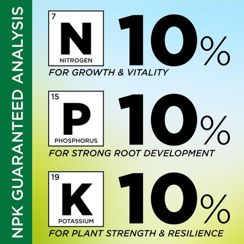 GreenView coverage guidance helps plan application across yards up to 3,300 sq ft