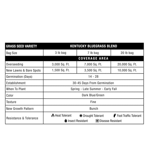 GreenView Pure Grass Seed KB Blend drought and heat resistance described for tough summers.