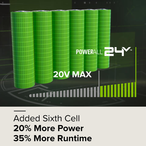 Greenworks 24V battery USB port enables on the go device charging.