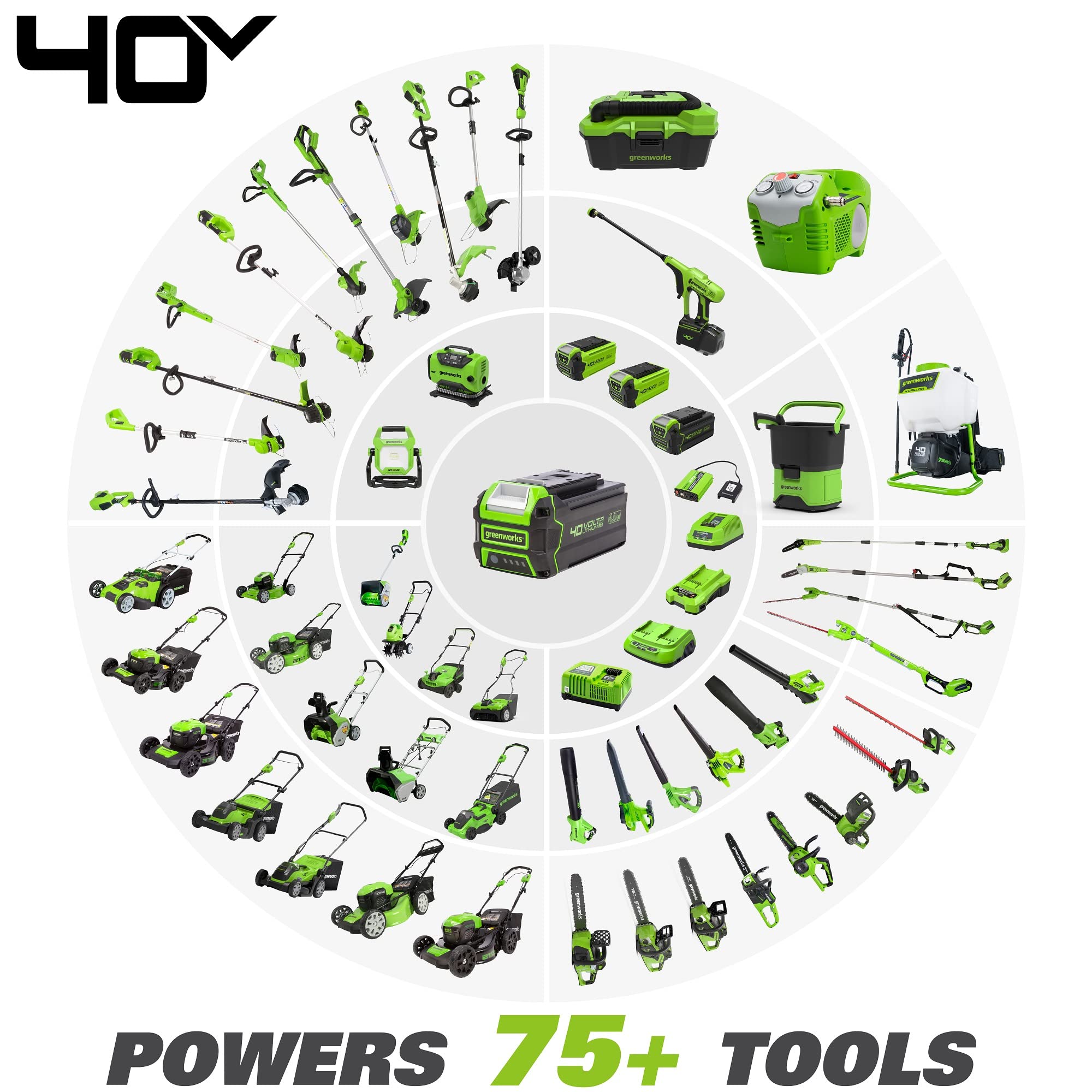 Greenworks 40V 14-Inch chainsaw lightweight design ideal for storm cleanup