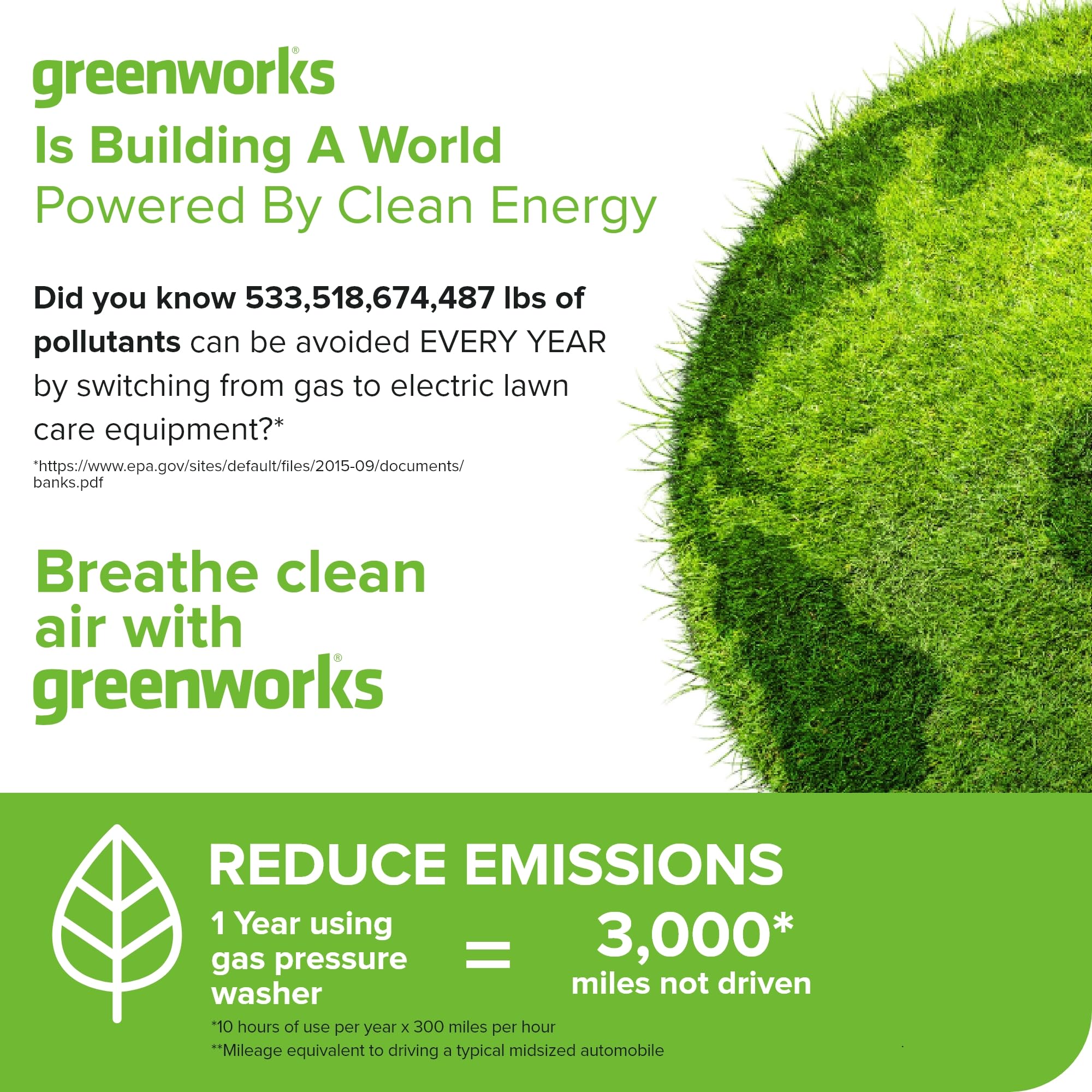 Greenworks 60V pressure washer 4-year warranty signaling long-term reliability