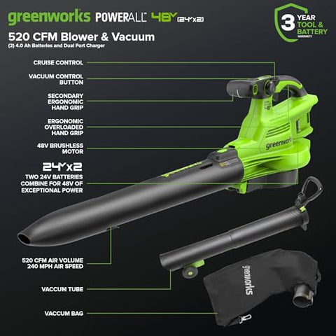 Greenworks dual-battery system powering long sessions with two 4.0Ah packs