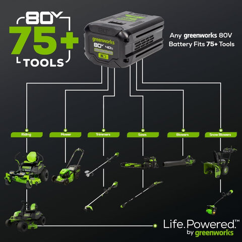 Greenworks PRO 80V hedge trimmer quiet-operation in outdoor setting.