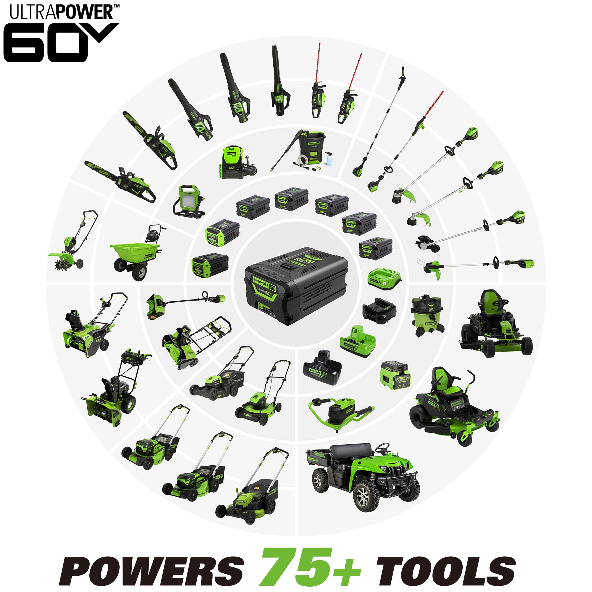 Greenworks Pro 60V blower battery compartment area indicates modular battery access.