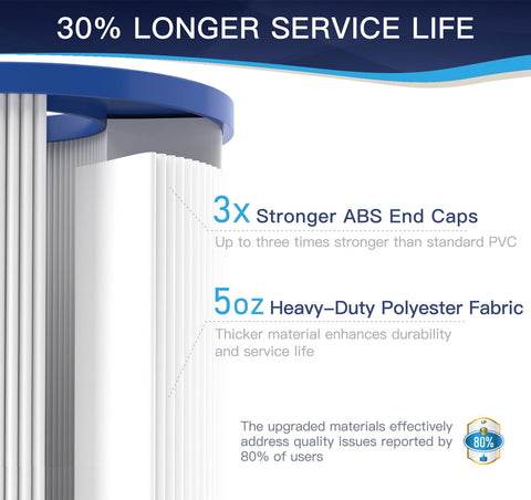 Grefilt CC100 trilobal filtration fabric close-up reduces clogging