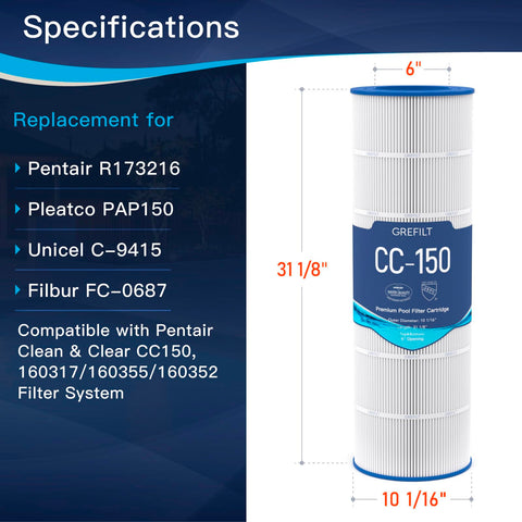 Grefilt CC150 compatibility chart confirms fit with major brands