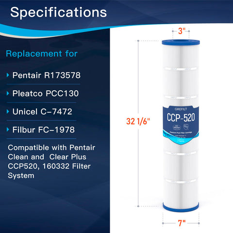 Dimensions chart for Grefilt CCP520 cartridge