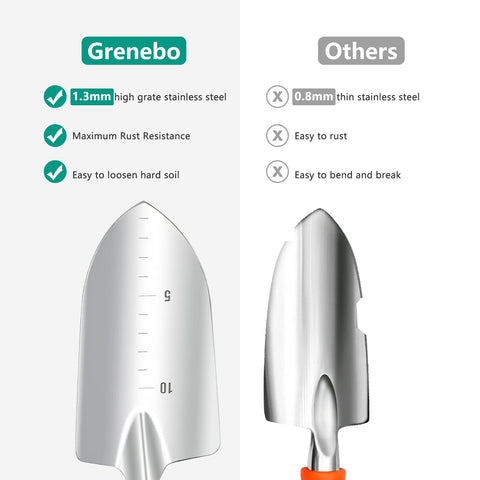 Grenebo 9-piece garden tool set with transplanter for accurate plant placement.