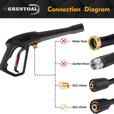 GRESTOAL compatibility with Ryobi, Karcher, and Greenworks electric washers.