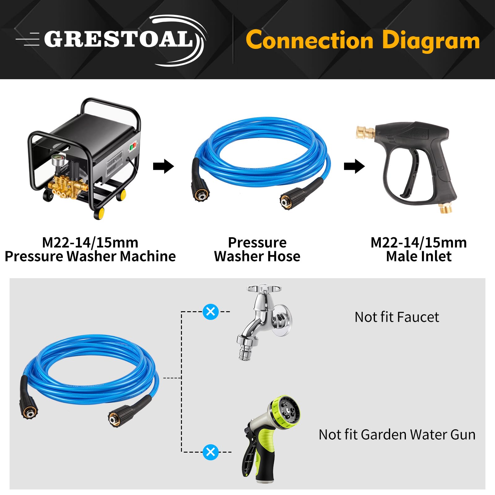 GRESTOAL easy-to-carry and maneuver hose design for simple storage and use.