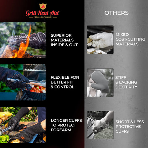 Grill Heat Aid fire pit use glove protects hands during campfires.