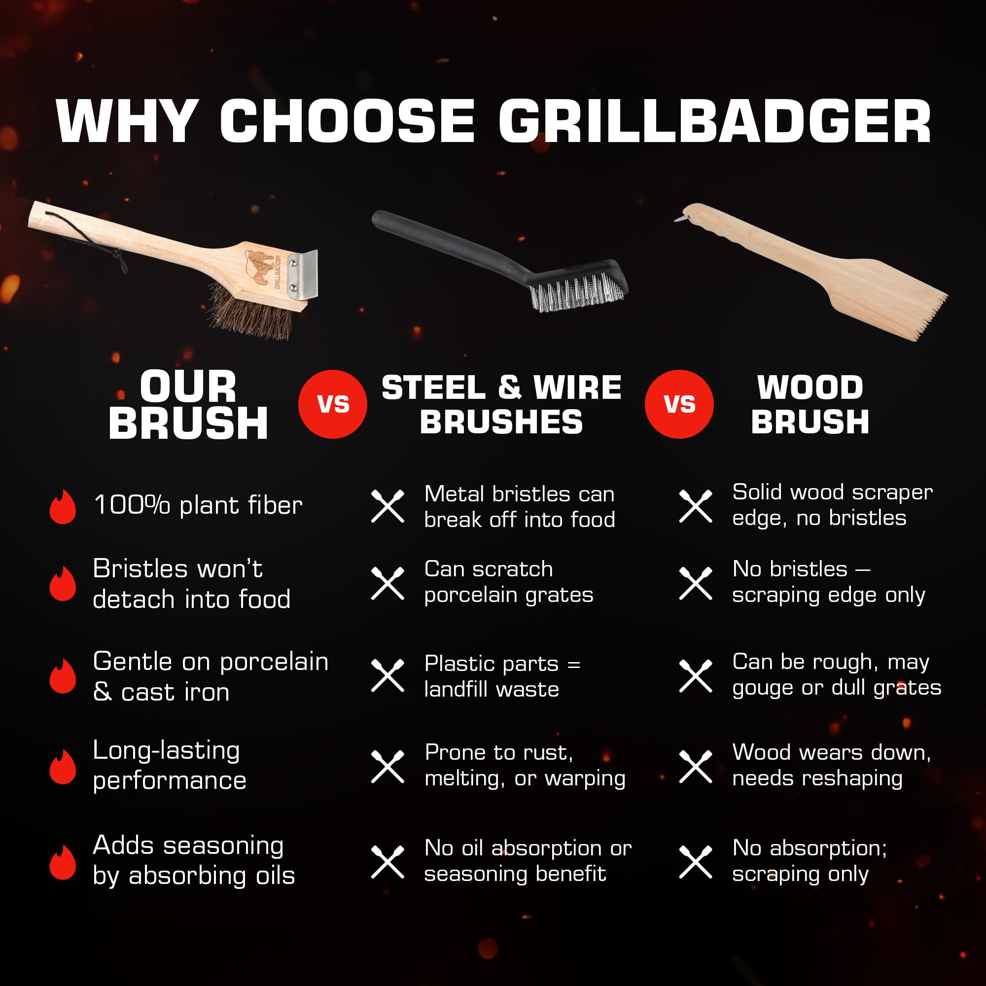 GRILLBADGER easy-care design for long-lasting, low-maintenance grilling gear.