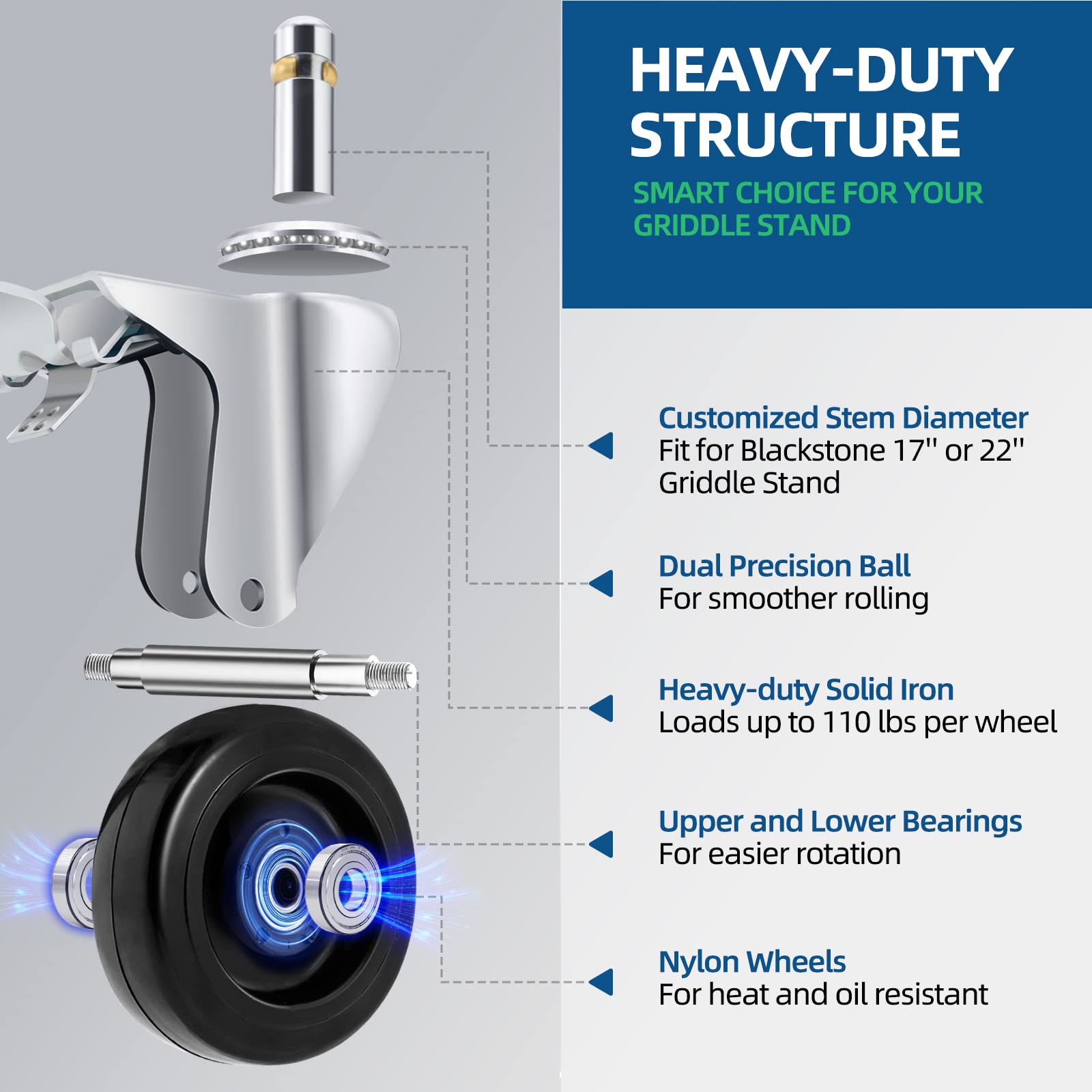GRILLHOME 22-inch compatibility wheels product shot fit Blackstone stands with easy mobility.