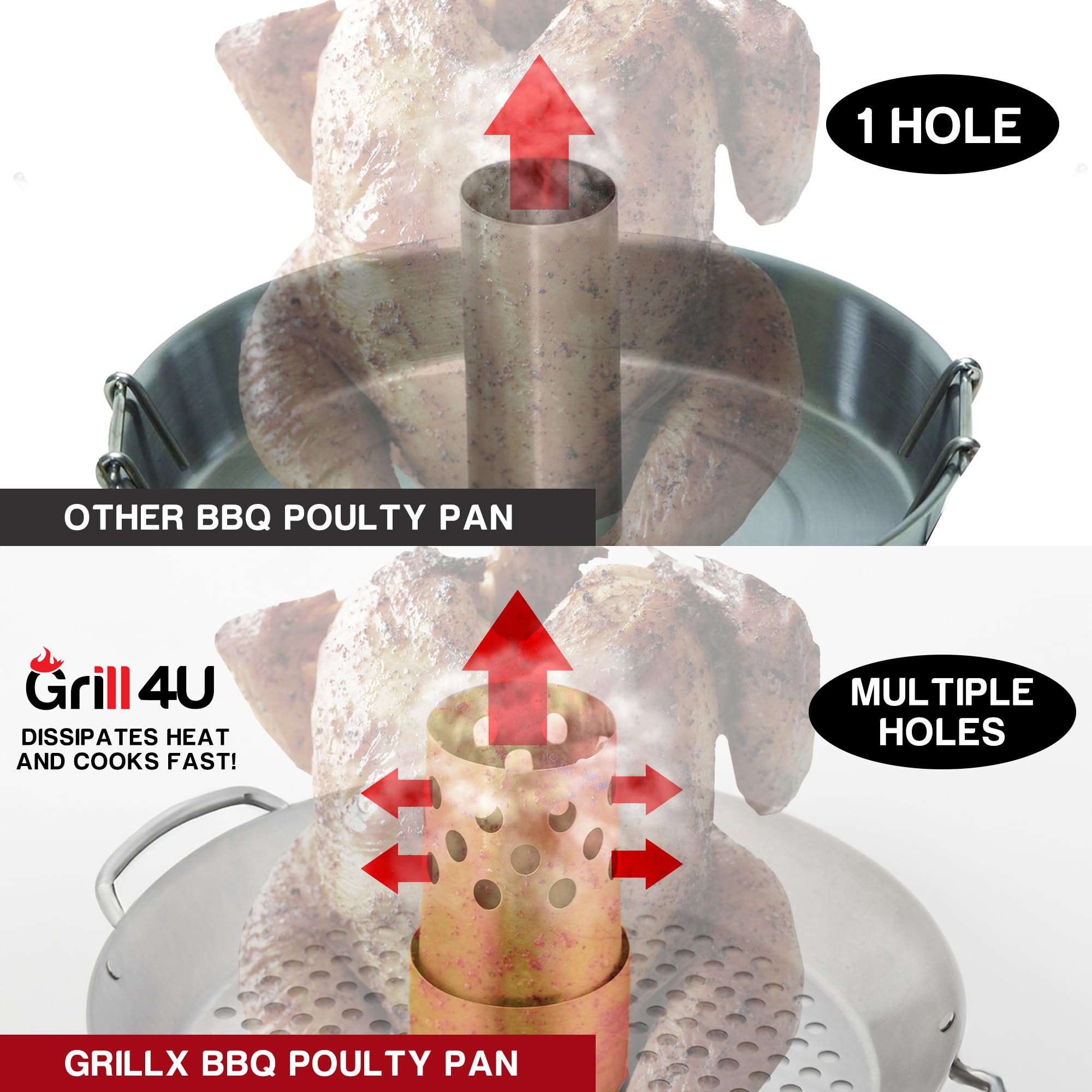 GrillX perforated drip pan promotes even heat and easy cleanup