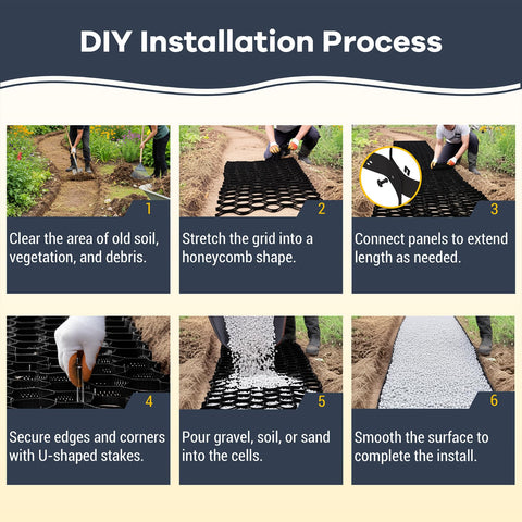GRITSPIKE base preparation with gravel fill creating reinforced surface