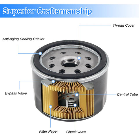 Grngven Craftsman LT2000-compatible filter ensures a precise fit