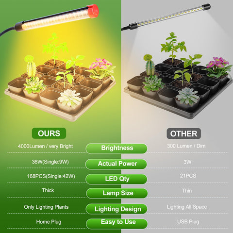 GroCruiser 4Head grow light showing full-spectrum LEDs for healthy foliage