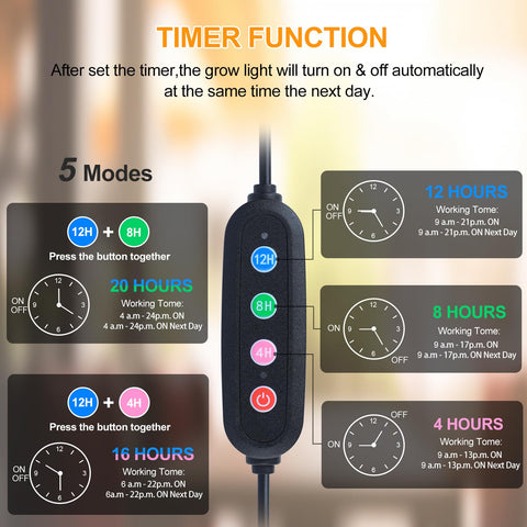 GroCruiser 4Head grow light with 360° gooseneck clip for flexible lighting