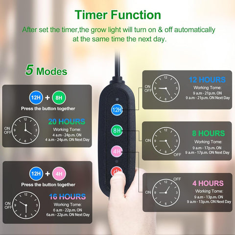 GroCruiser full-spectrum LED array providing even coverage for seed starting and verdant veg indoors.