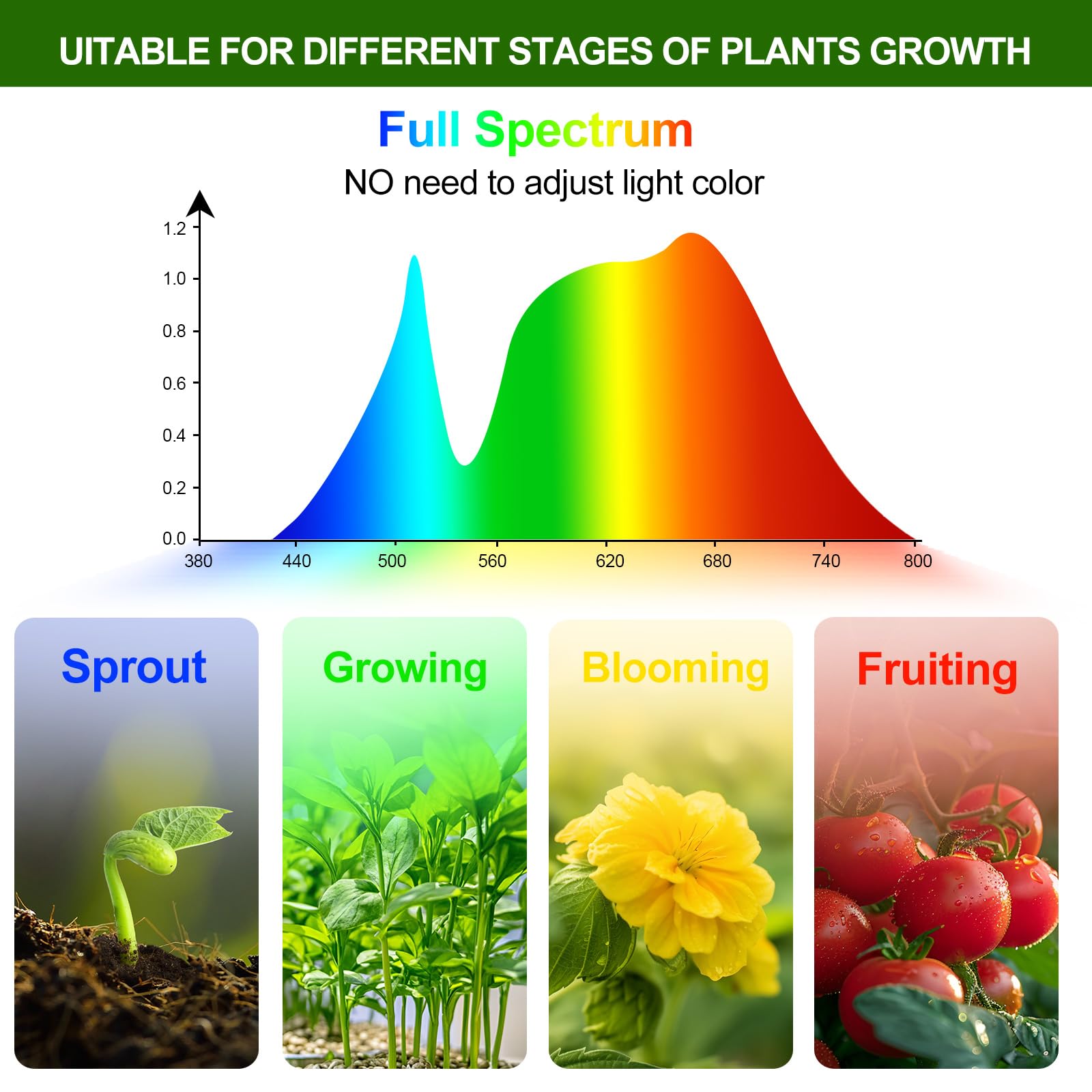 GroCruiser grow light makes a thoughtful gift for plant lovers