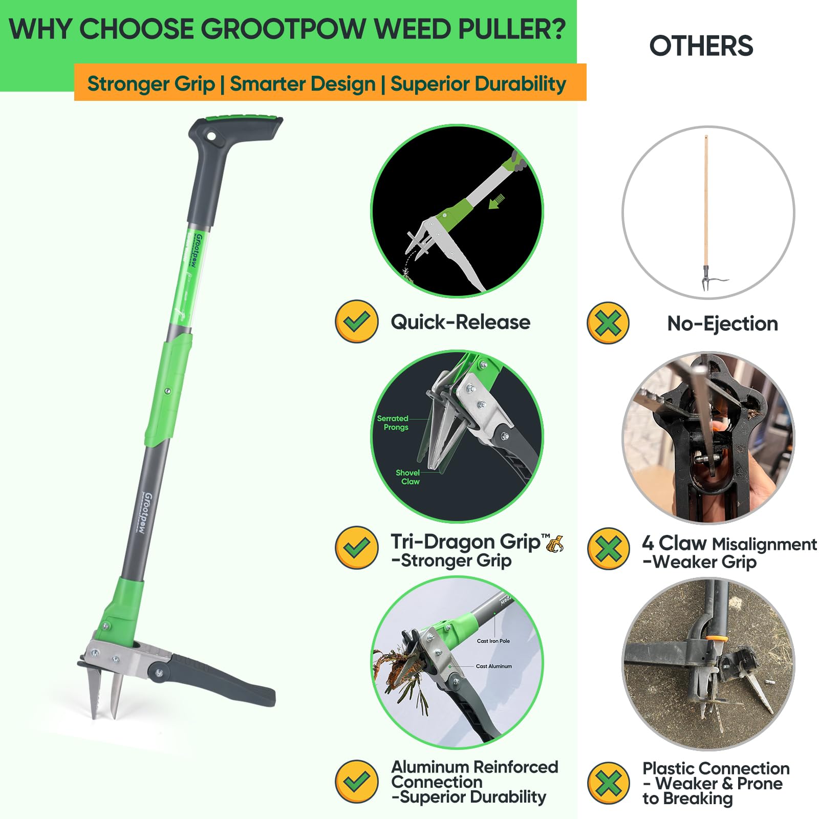 Grootpow WP5 Tri-Dragon grip 3-claws grip the weed