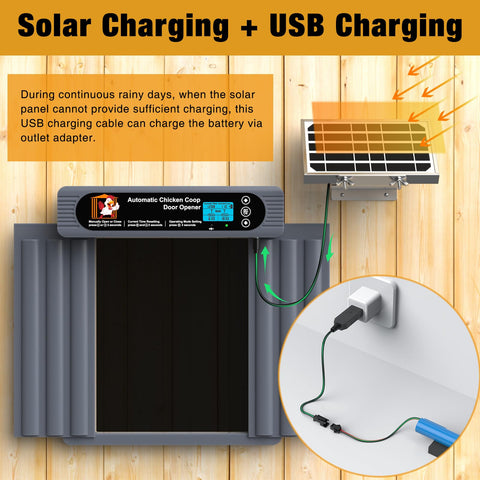 GROPOW solar battery system showcases energy independence for the door.