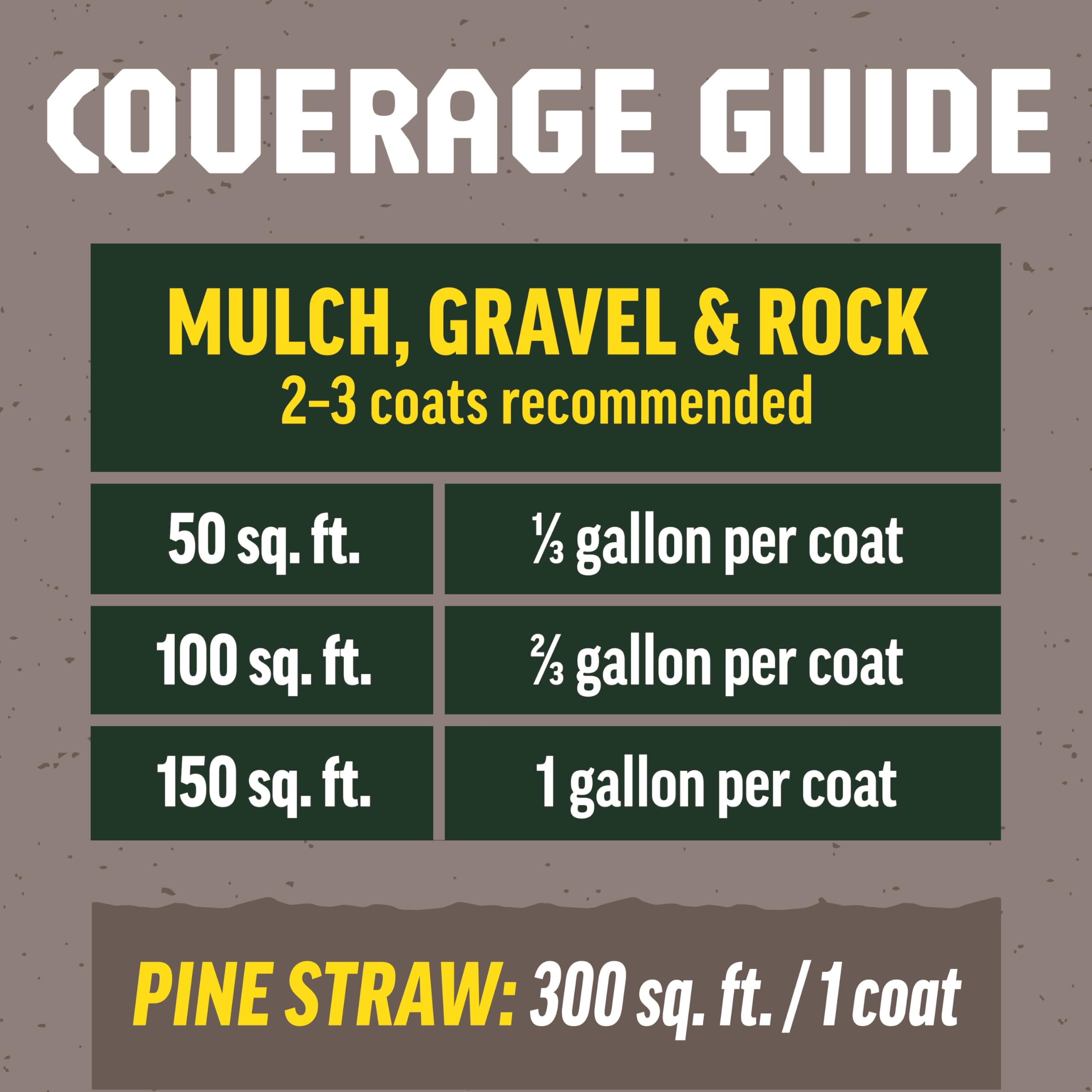 Ground Grip is safe for people, pets, and plants when used as directed.