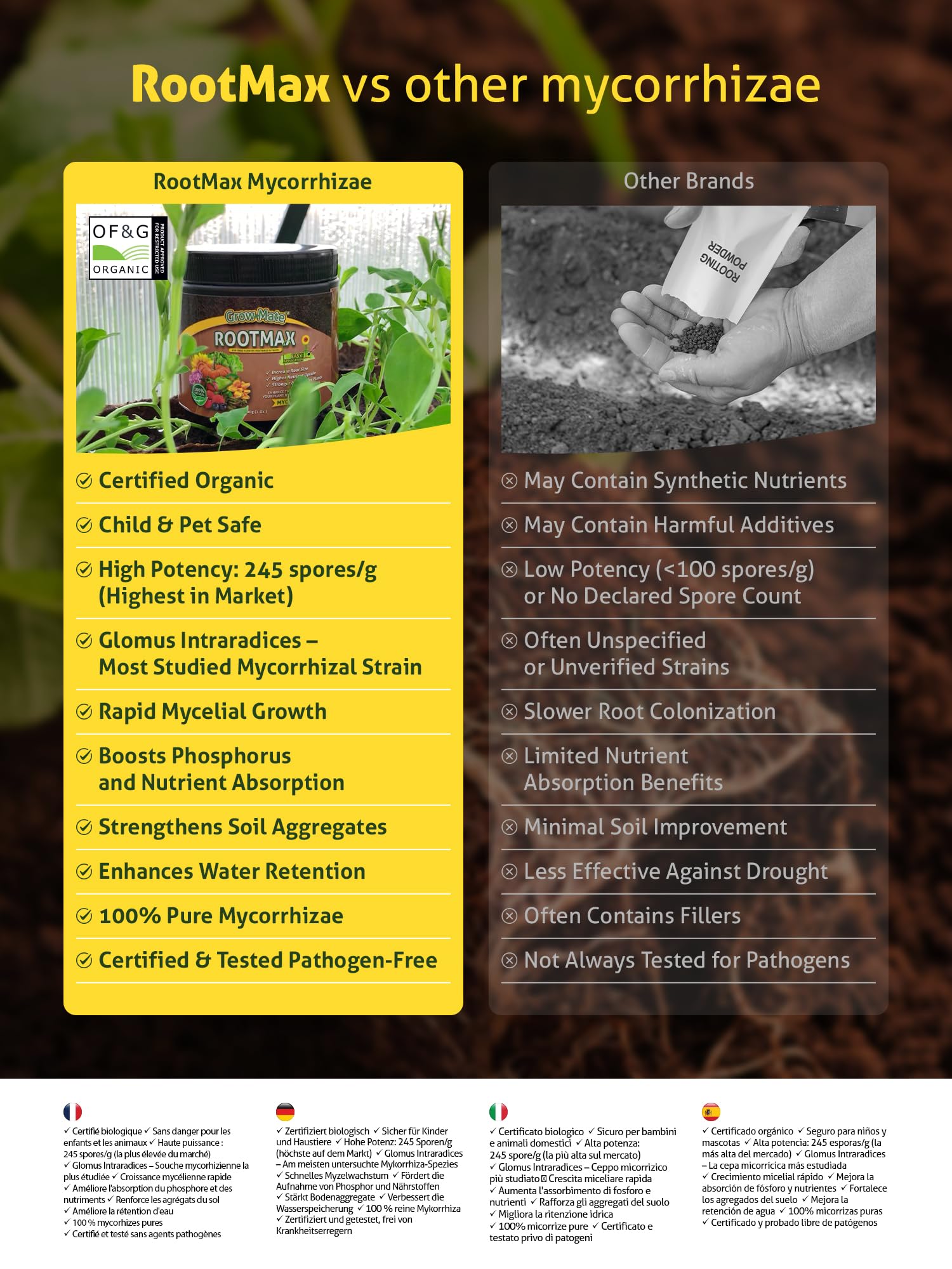 Grow Mate RootMax healthy roots emphasizes stronger root systems over time