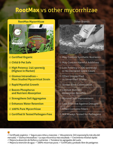 Grow Mate RootMax healthy-root growth visual with mycorrhizal inoculant benefits.