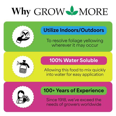 Grow More iron chelate supporting lawn and trees to stay vibrant.