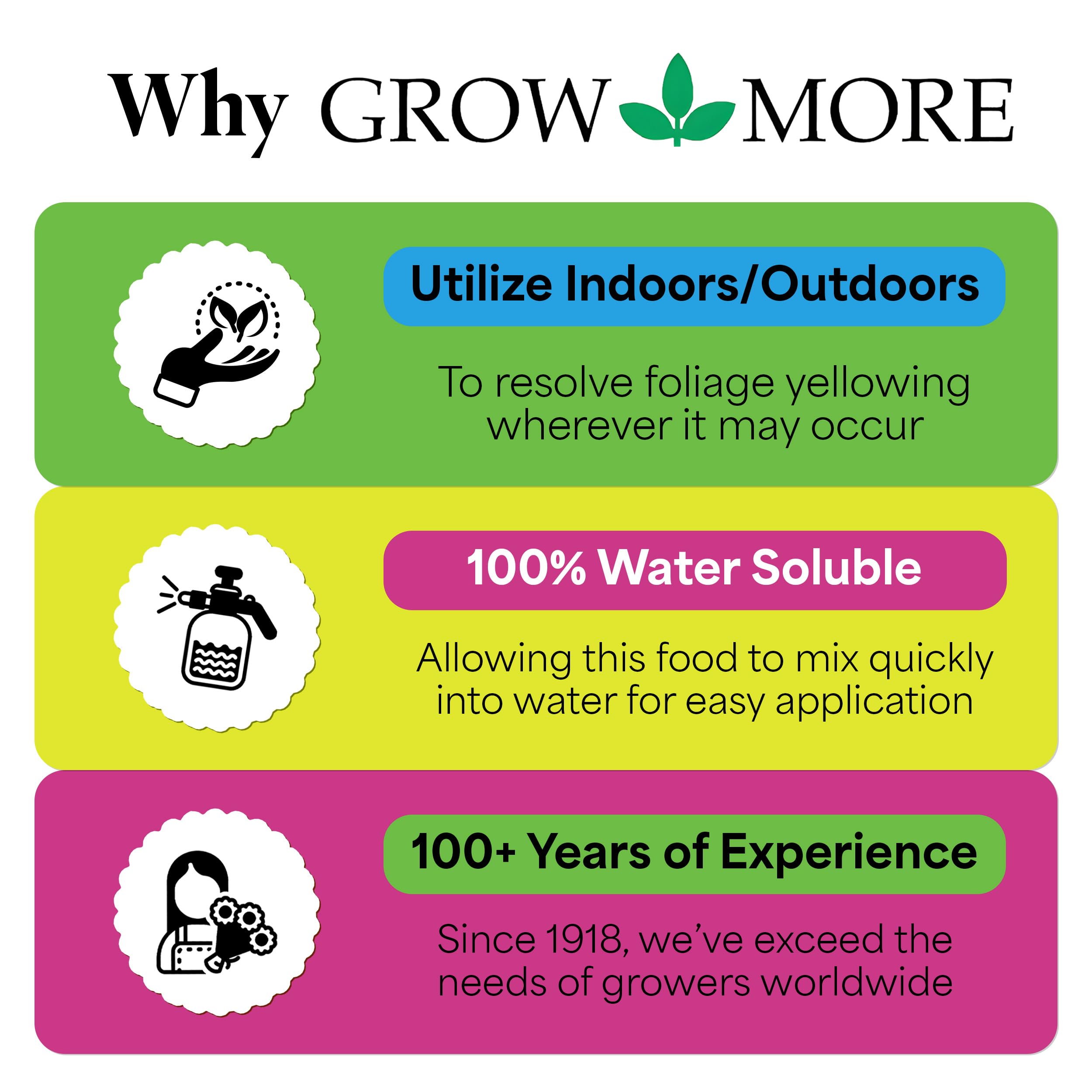 8oz Grow More Lucky Bamboo Fertilizer jug for convenient plant care.