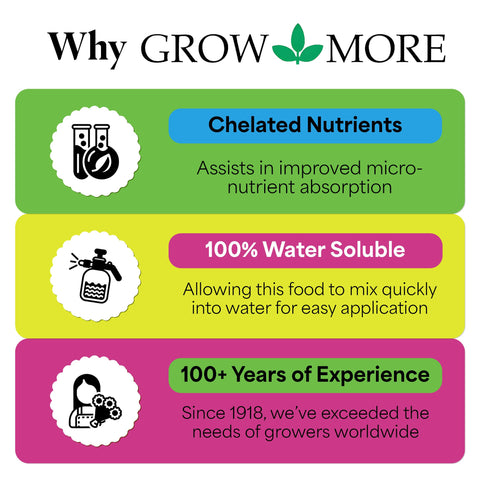 Grow More product being mixed with water for even distribution.