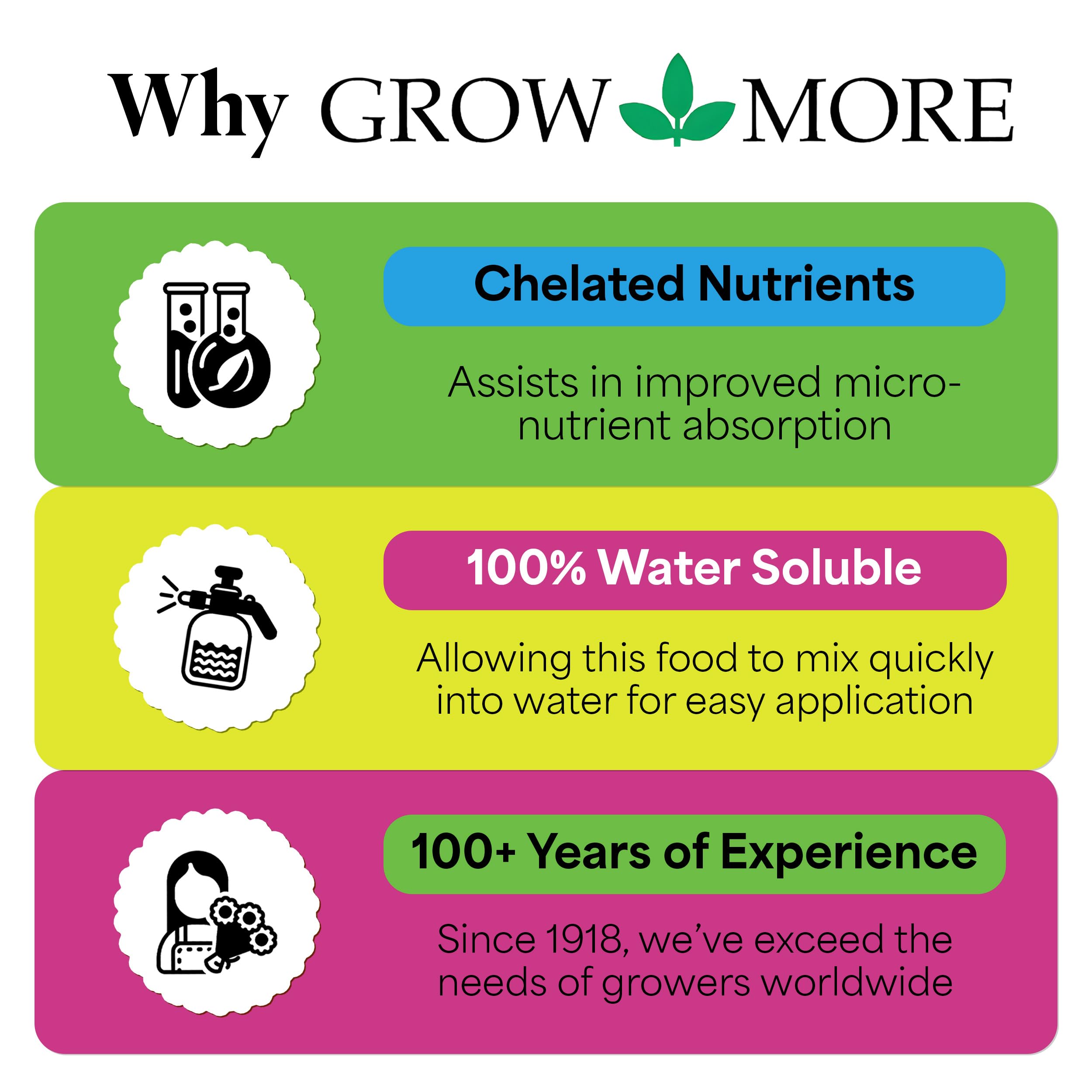 Grow More all-purpose fertilizer close-up showing purity and solubility benefits.