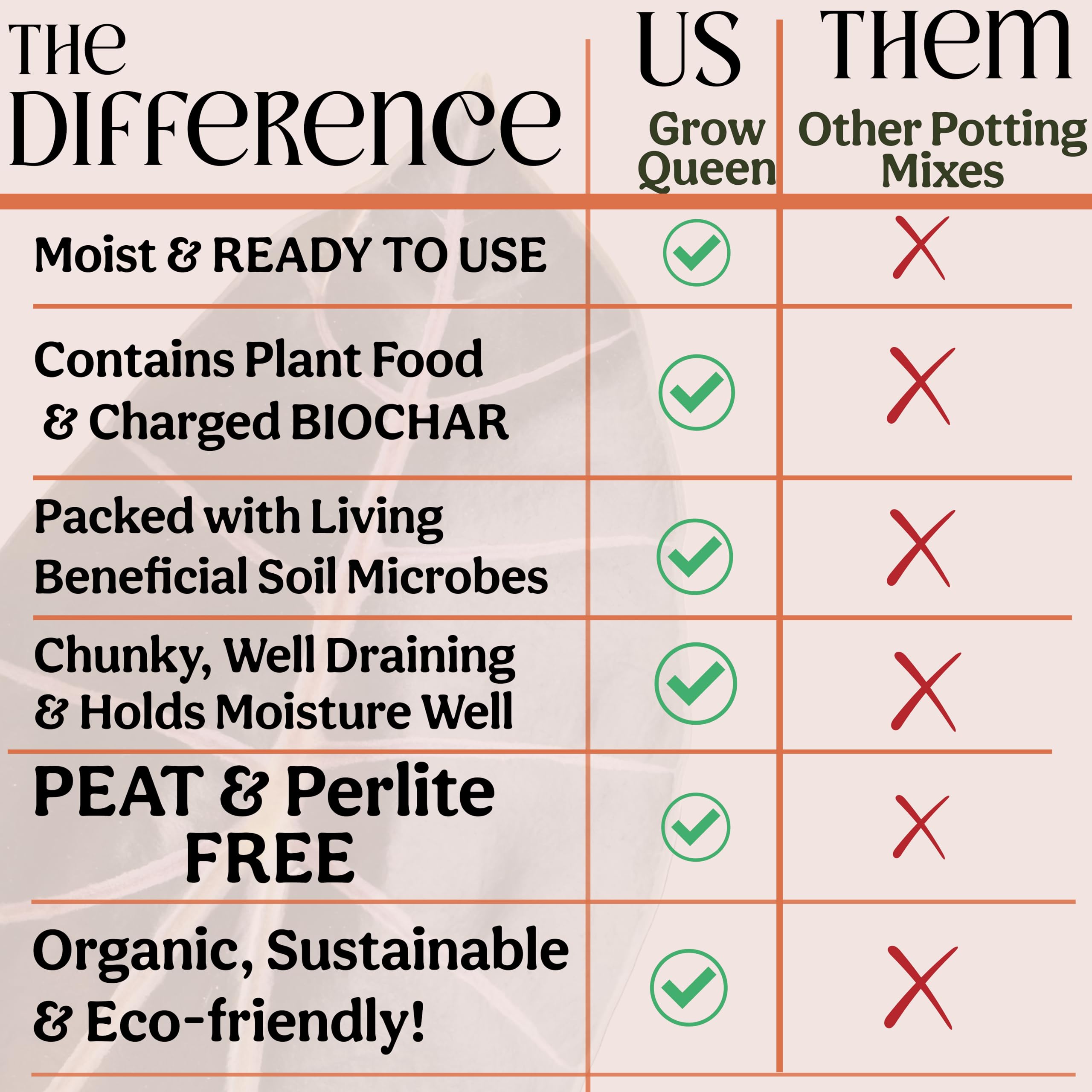 Grow Queen Craft Houseplant Potting Mix peat-free for cleaner indoor soil