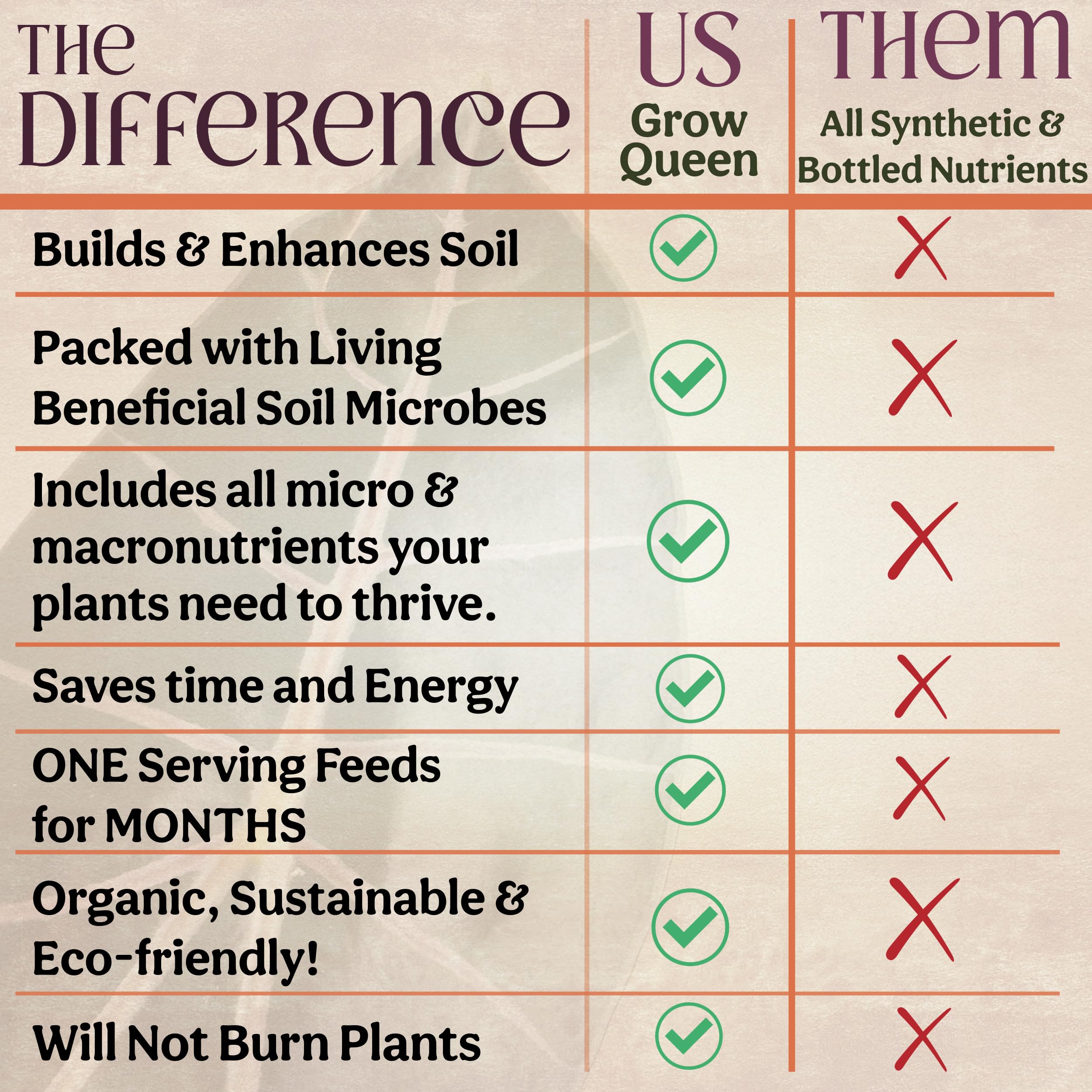 Grow Queen soil infusion in garden bed emphasizing healthy soil