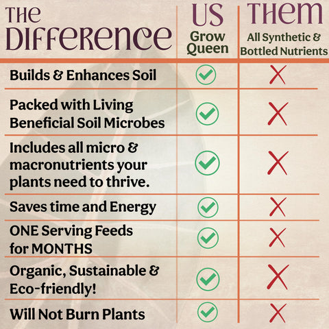 Grow Queen soil infusion in garden bed emphasizing healthy soil