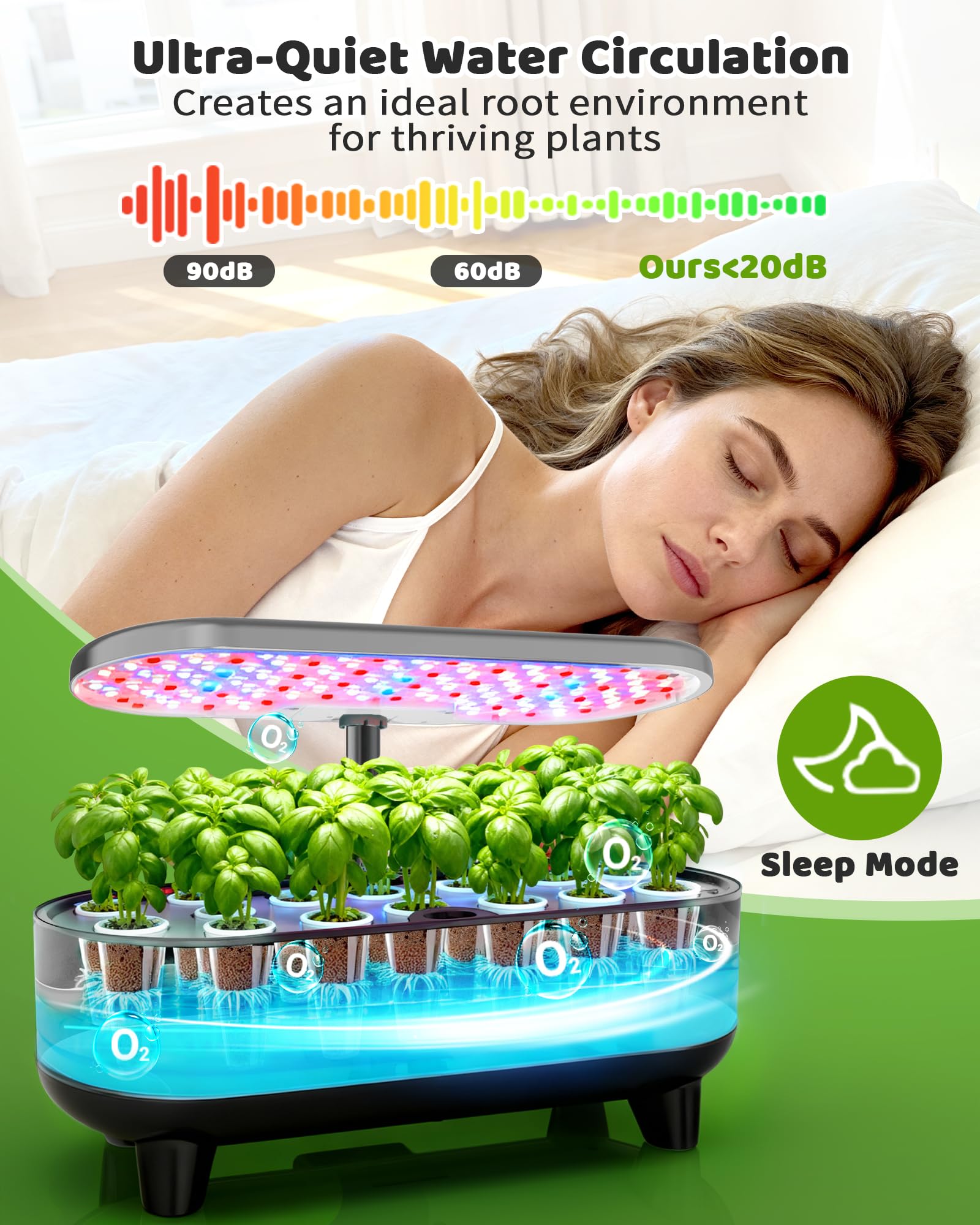 Growell system demonstrating three light modes and two timers for tailored schedules.