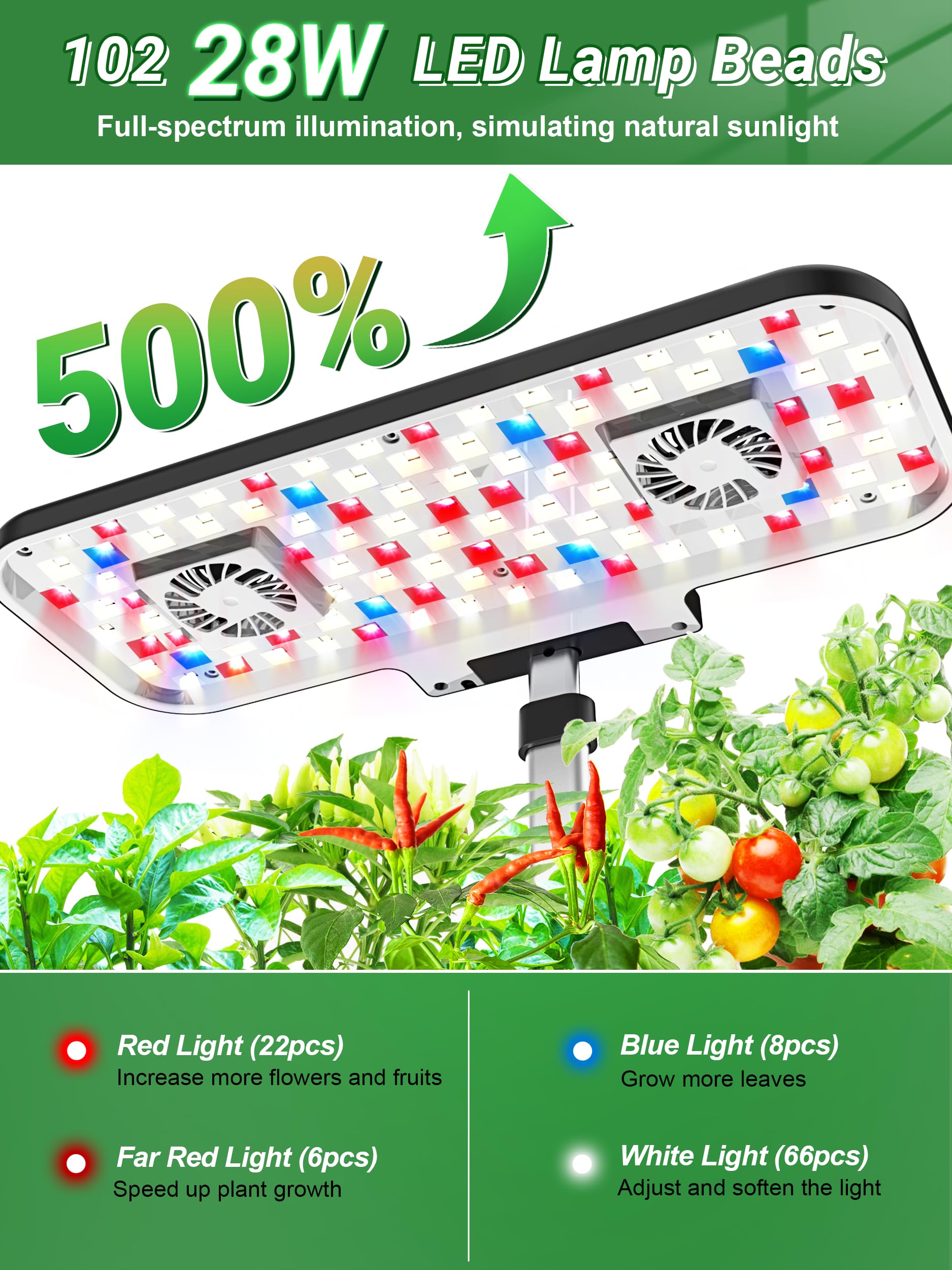 Growell hydroponics LED light setup highlights full spectrum for healthy plant growth.