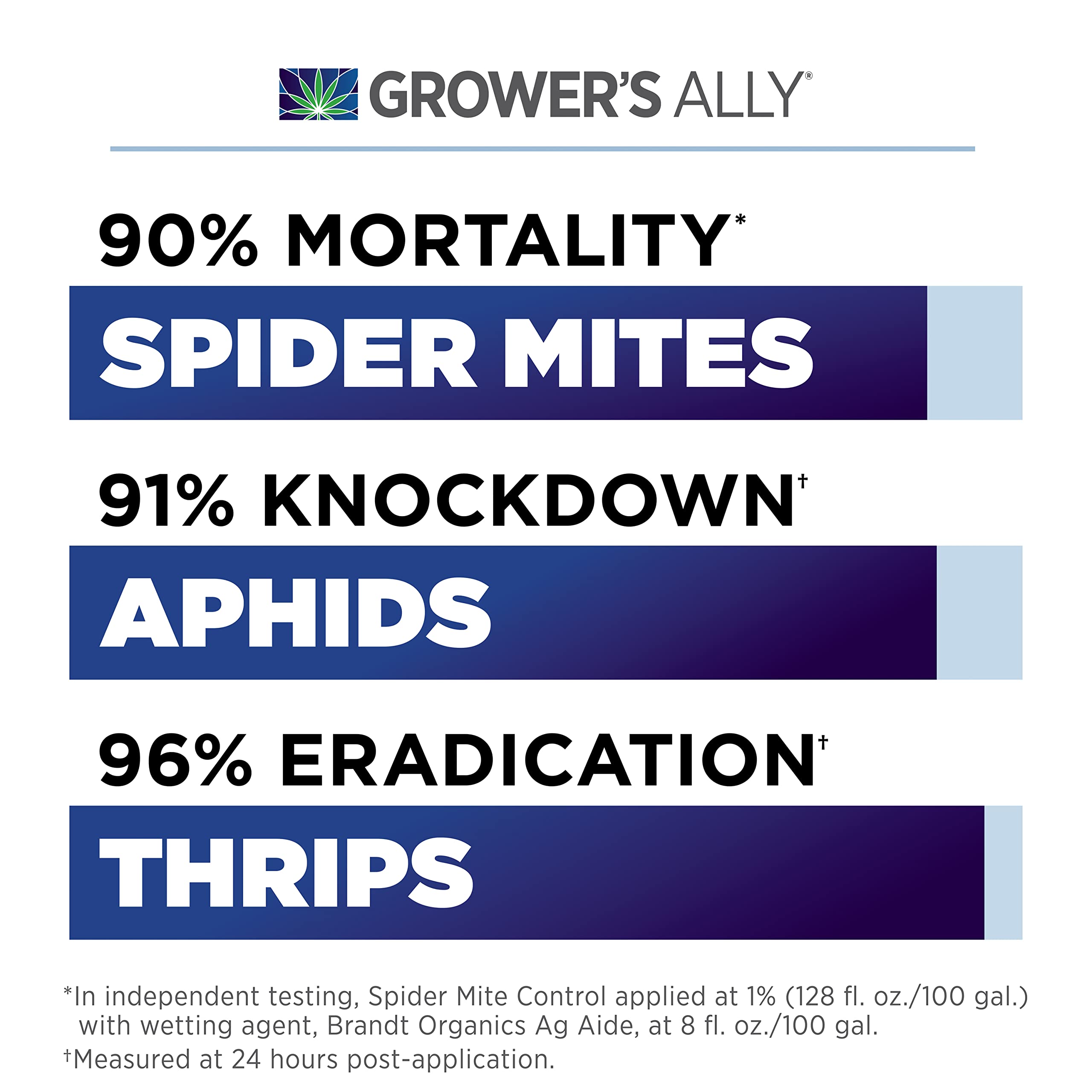 Grower's Ally Spider Mite Spray on leaves provides safe plant protection.