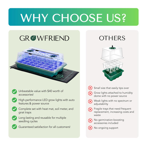 GROWFRIEND sticky gnat traps help keep your indoor greenhouse pest-free.