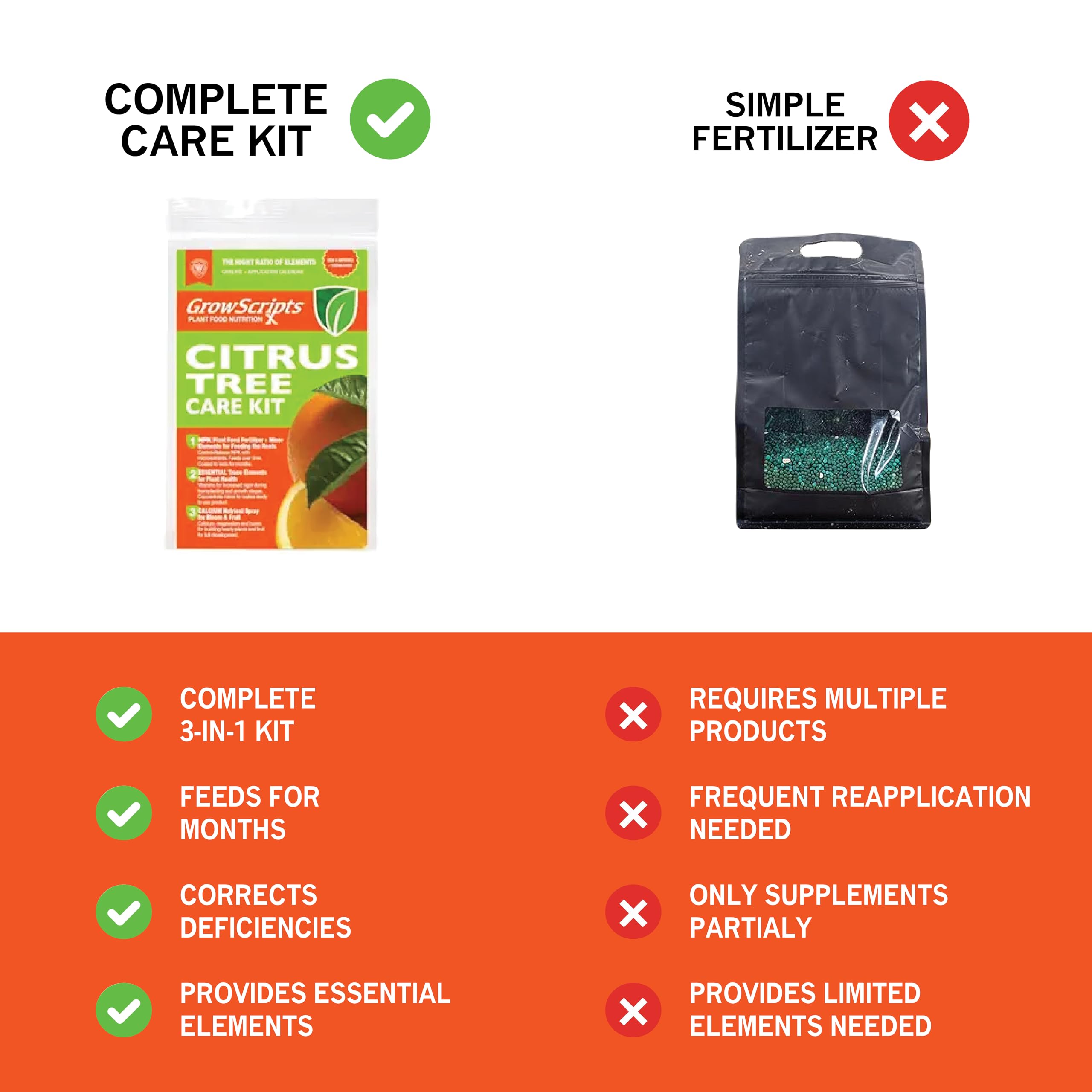 GrowScripts Liquid micronutrients bottle ready to spray for vibrant leaves