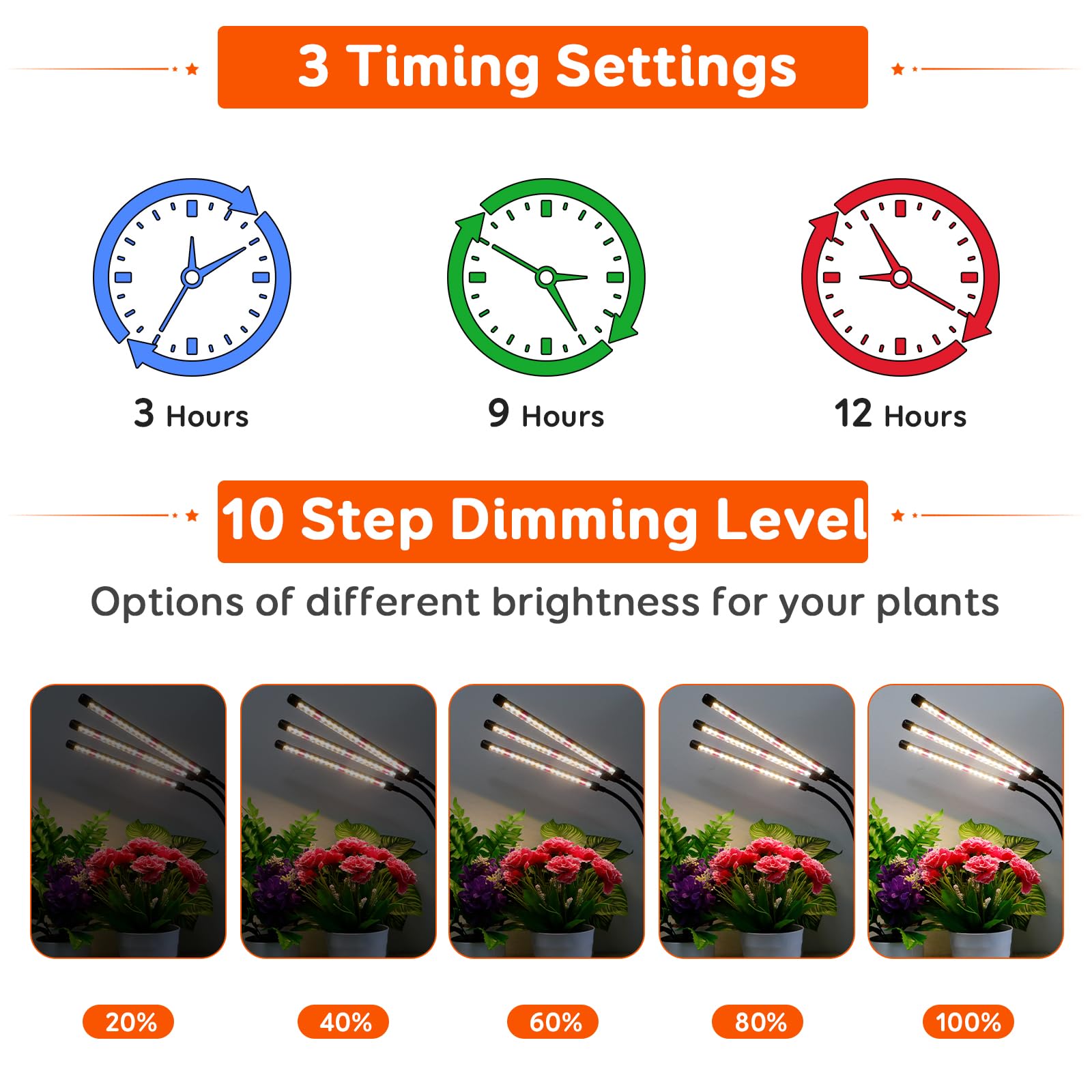 GROWSTAR dimmable controller with memory keeps consistent light cycles.