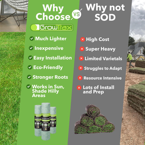 Growtrax seed mat with fertilizer layer supports even germination