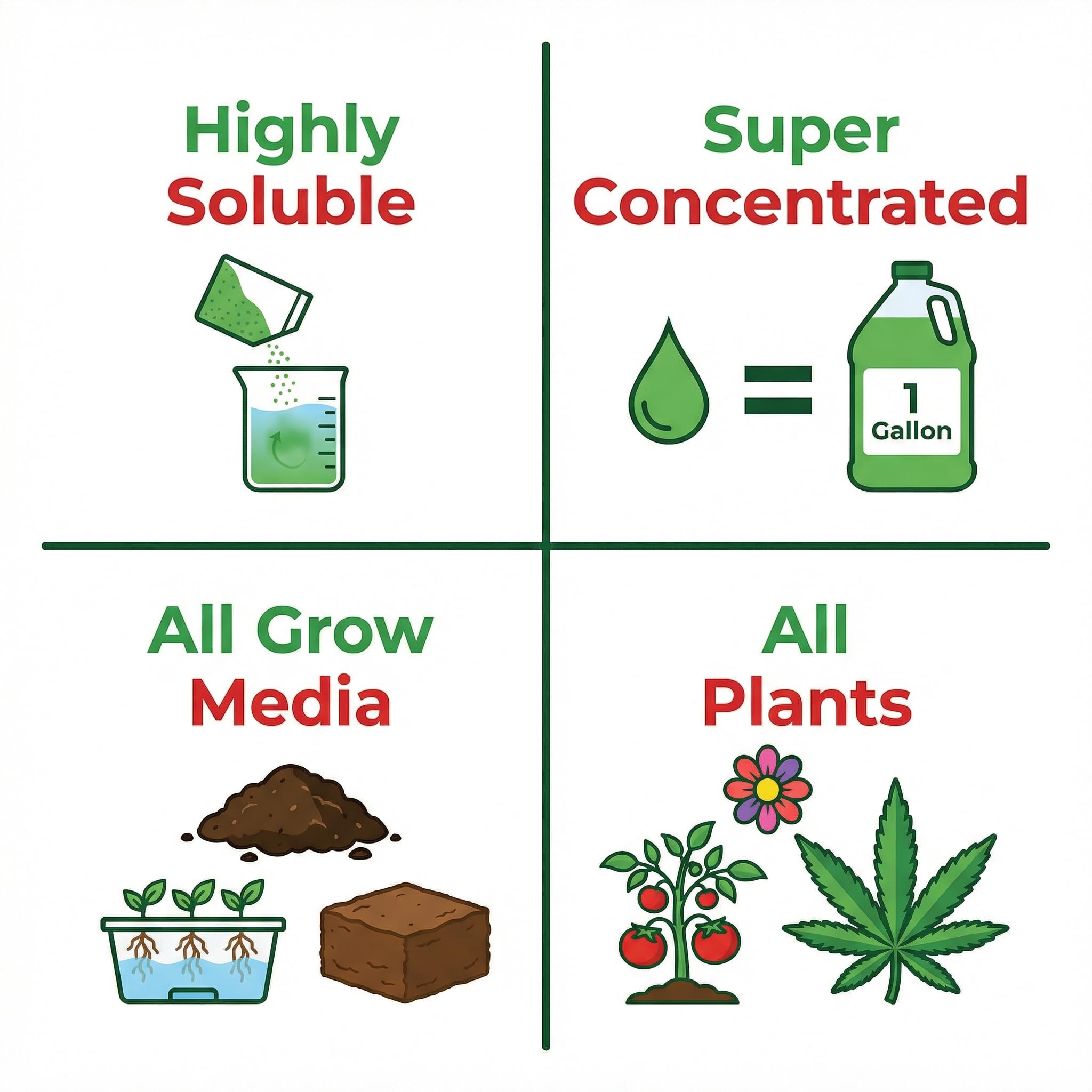 GS Plant Foods Cal-Mag 420 powder in container for easy storage
