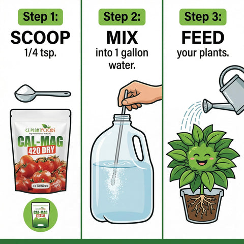 GS Plant Foods Cal-Mag 420 used in soil and coco blends for balanced nutrition