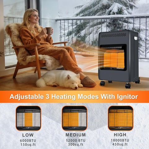 Gsmhoat propane heater ignition panel enables easy start on chilly evenings.