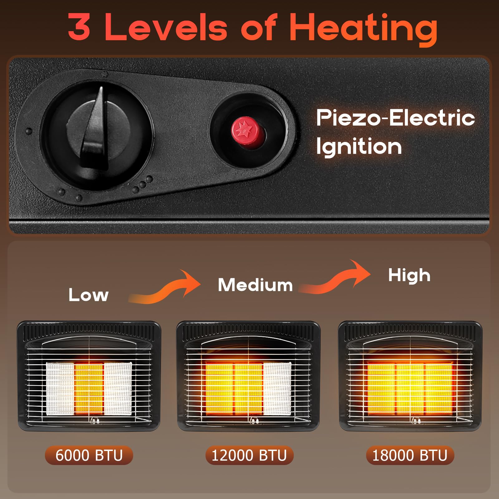 Gsmhoat heater safety features include tip-over and oxygen sensor