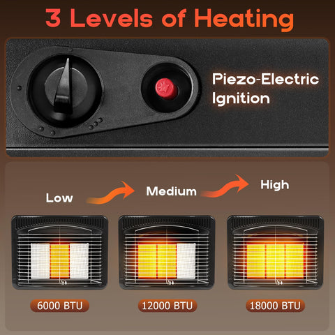 Gsmhoat heater safety features include tip-over and oxygen sensor