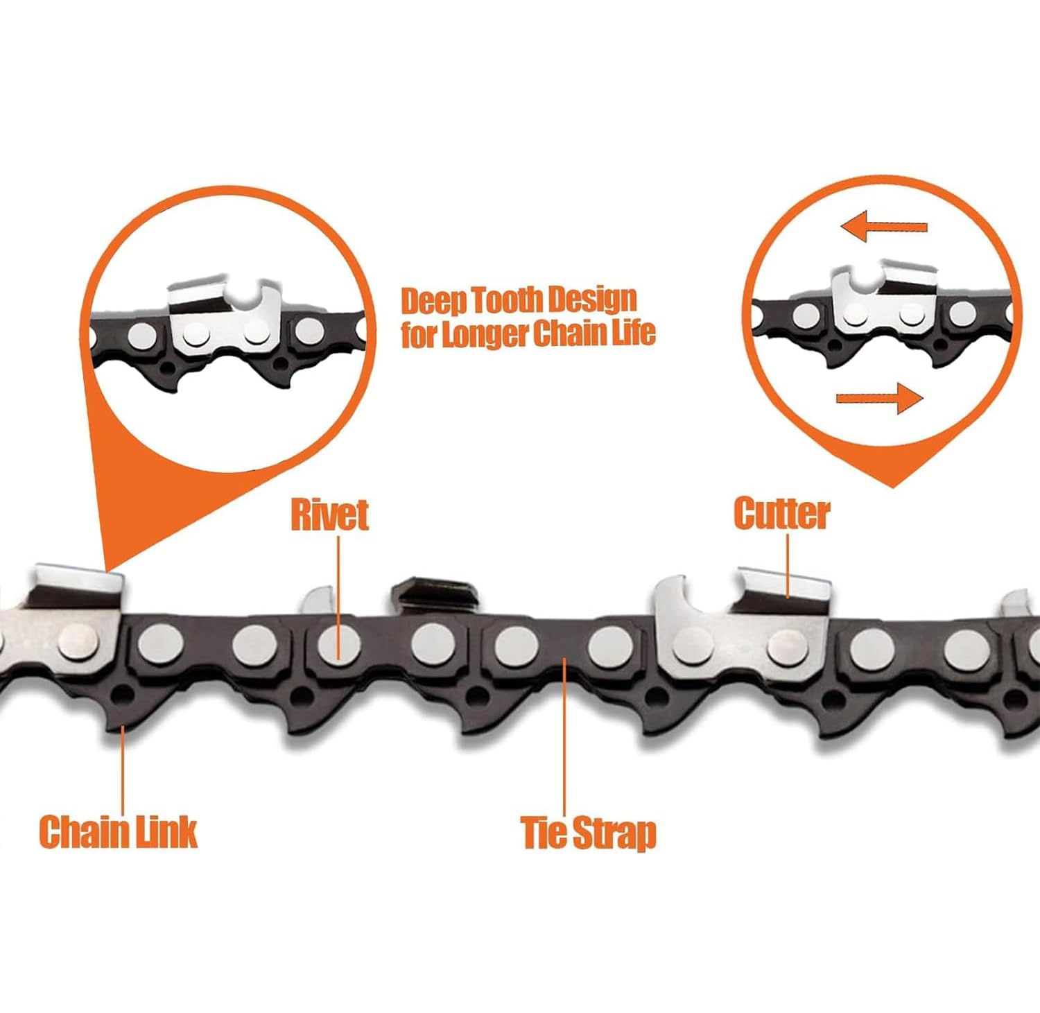 GSSHBR Hardened rivets and flatness for smooth cutting and reduced maintenance