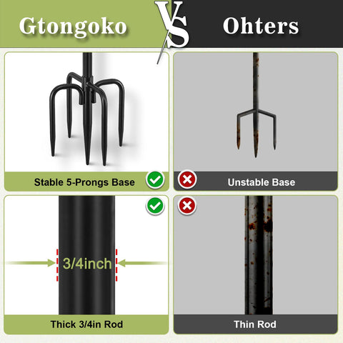Gtongoko waterproof and rustproof coating extends outdoor life.